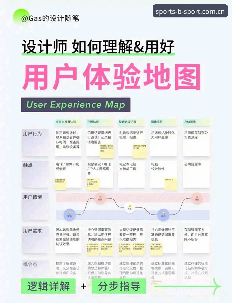 BSport体育平台专业体验完整指南：从下载到充值全流程解析